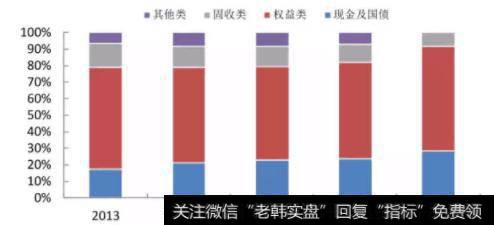 伯克希尔哈撒韦险资资产配臵结构