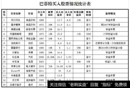 巴菲特是怎样选股票的