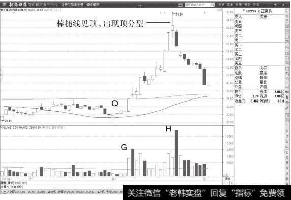 <a href='/ssgscwmj/70912.html'>奇正藏药</a>日K线图