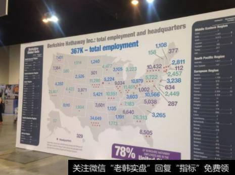 巴菲特投资的理念