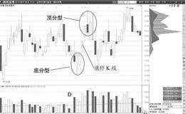 笔的概念：上升1笔