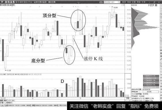 廊坊发展日K线图