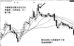 三个K线买卖实战案例