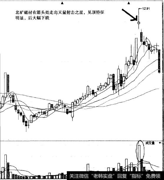 出现天量射击之星后会大幅下跌