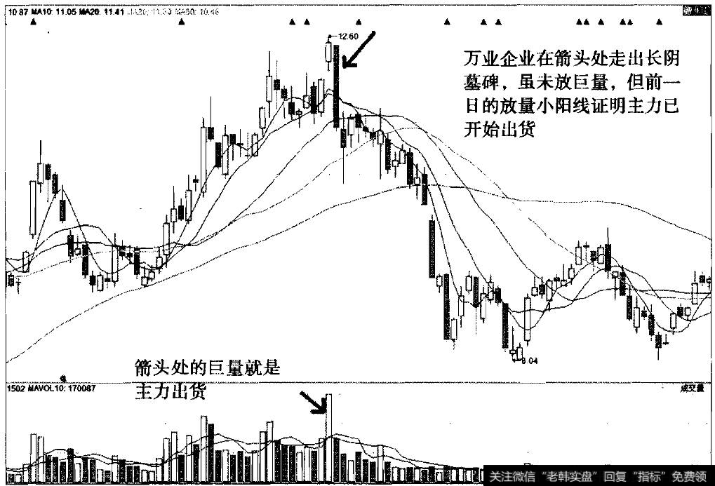 长阴墓碑之万业企业