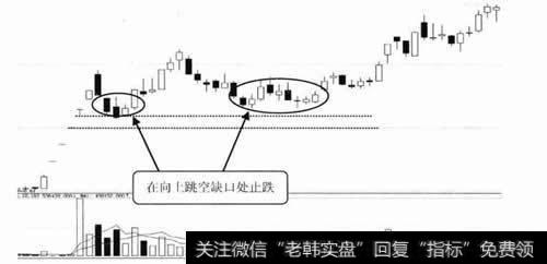 在向上跳空缺口处止跌