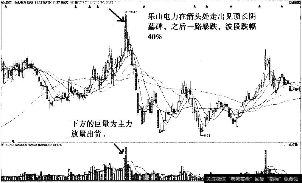 长阴墓碑之乐山电力