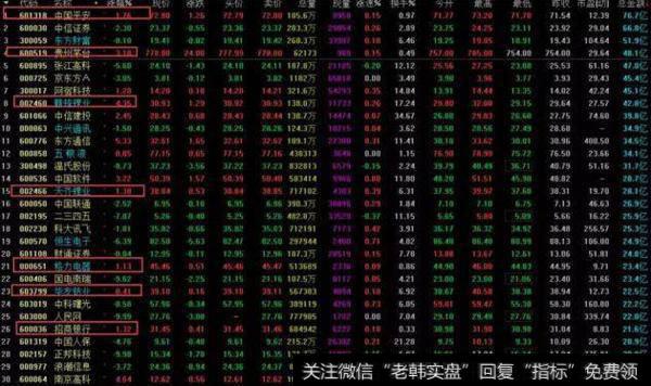 市场热点（选股）