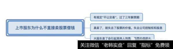 上市公司股东借钱