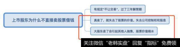 股东为什么不直接卖股票