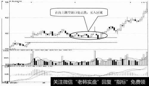 茂化实华日K线