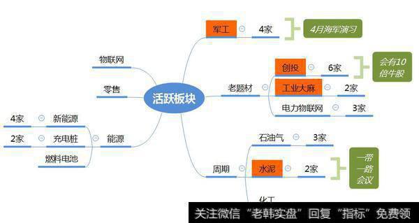 市场数据梳理