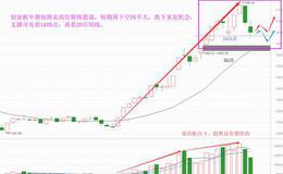 老丁说股：资金开始惜售，再下空间已不大（附音频）
