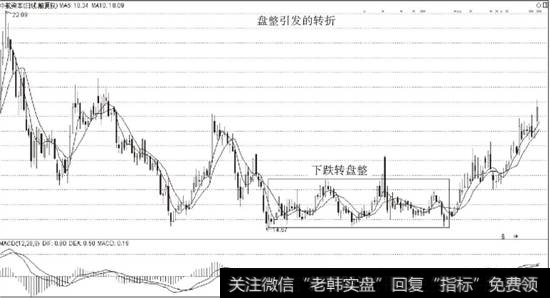 以时间换空间形成的转折