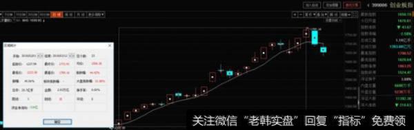 创业板指走势图