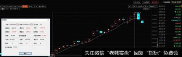 创业板指走势图