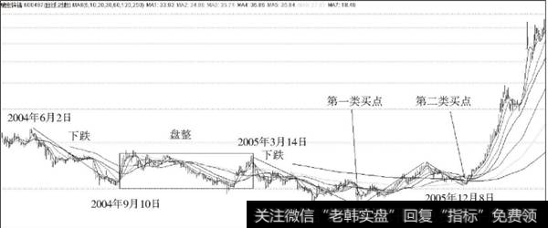 驰宏锌储日K线图分析图