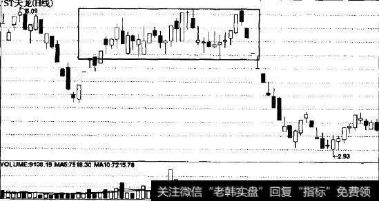 顶部岛形形态