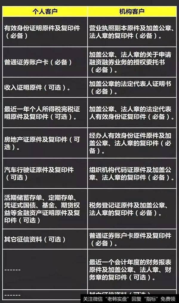 融资客户须携带哪些材料