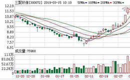 三聚环保：融资净偿还101.63万元，融资余额16.62亿元（03-14）