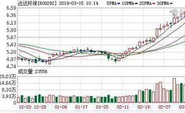 远达环保：融资净买入330.51万元，融资余额3.39亿元（03-14）