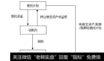 交易结构