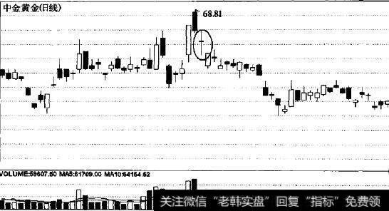 舍子线示意图