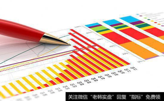 如何调整好自己的交易心态？怎样避免进入亏多赚少的误区？