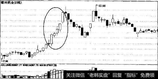 急速拉升形态