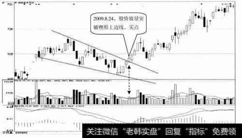 深信泰丰日K线