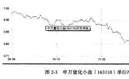 股票多空仓对冲基金的国内应用现况如何？