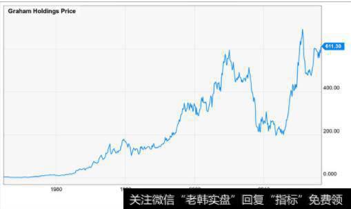 巴菲特投资报纸