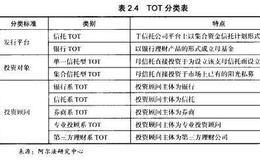 基金的基金是什么?发展特点和发展规模如何？