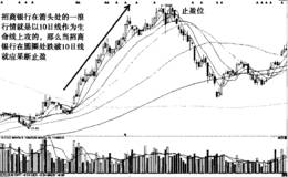 你不知道的股票生命线，快学起来！！