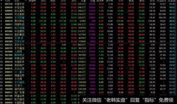 市场热点(选股)