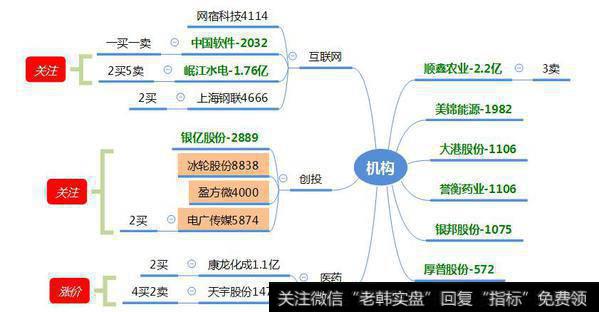 原料药涨价值得关注；机构大买“创投”，十倍牛股将要出现