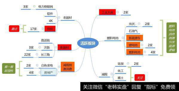 市场数据梳理