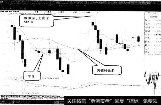 图7-2是USD/CAD（美元/加元）2008年12月12日至2009年1月2日的日线走势图