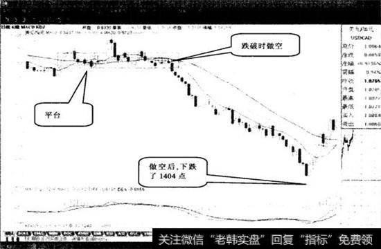 图7-11是USD/CAD（美元/加元）2007年7月12日至11月19日的日线走势图