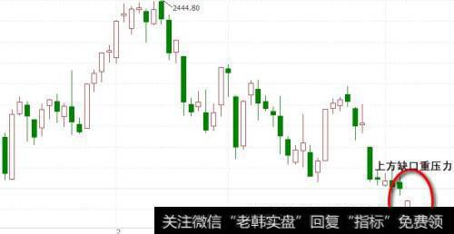 日K线图呈现带下影线的中阳线