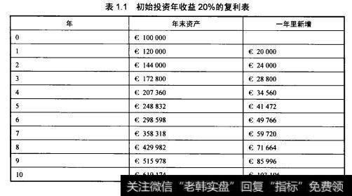 不公开统计的私募对冲产品要多于公开的阳光私募、基金和资管的，这个数据不易获得，这里略过。