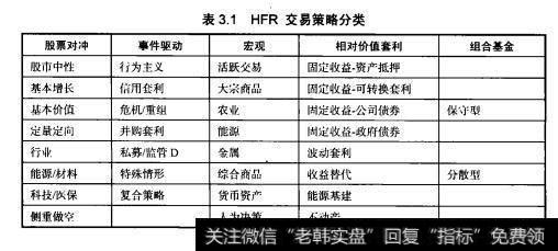 这些分类反映了对冲基金产业的交易策略演变的趋势，并认识到一个现实，那就是随着市场周期和新的投资机会来临，交易分类将持续演变。