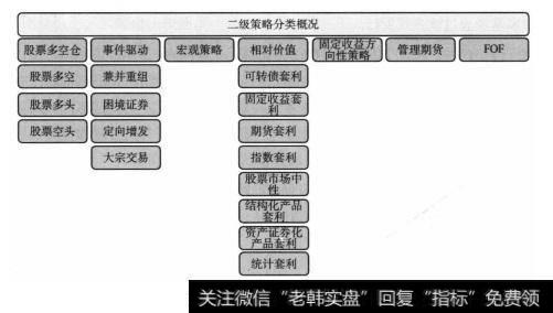 事件驱使主策略：基金经理持有公司股票并参与或将参与公司的各种交易，包括但是并不局限于下面这些：并购、<a href='/yanweimin/289729.html'>重组</a>、财务危机、收购报价、股票回购、债务调换、<a href='/gushiyaowen/290200.html'>证券</a>发行或者其他资本结构调整。