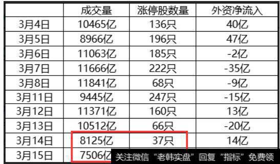 科创板炒作新线