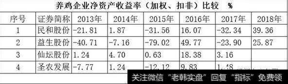 读懂上市公司：10天4个涨停板！养鸡也能这么赚钱？