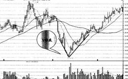 V形底选股技巧是什么？如何理解V形底选股技巧？