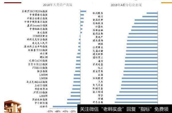 任泽平股市消息：否极泰来——2019年宏观展望