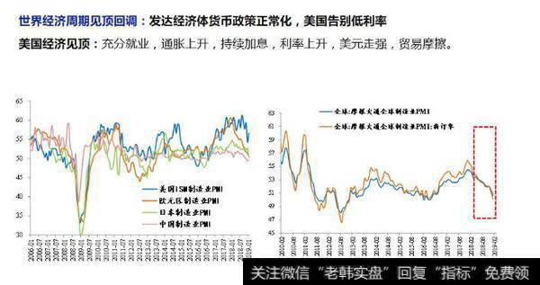 任泽平股市消息：否极泰来——2019年宏观展望