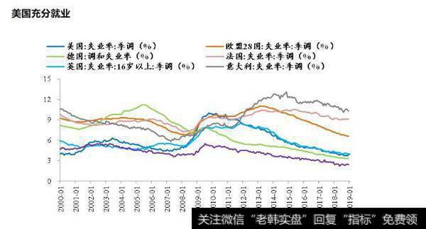 任泽平股市消息：否极泰来——2019年宏观展望