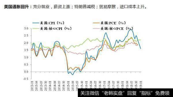 任泽平股市消息：否极泰来——2019年宏观展望